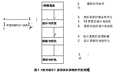 艺术设计学位论文,实训教学学位论文,虚拟实训系统学位论文