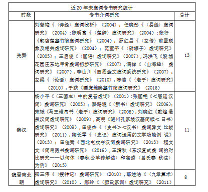 《桃花扇》近代汉语介词比较研究学位论文