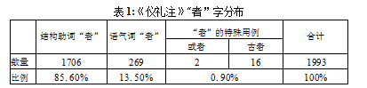 仪礼注学位论文