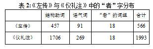 仪礼注学位论文