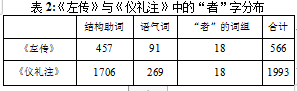 仪礼注学位论文