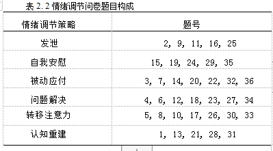 4-5岁幼儿情绪能力促进方案本科论文范文提纲