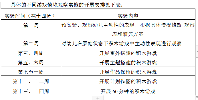 主动性积木游戏大班幼儿学位论文