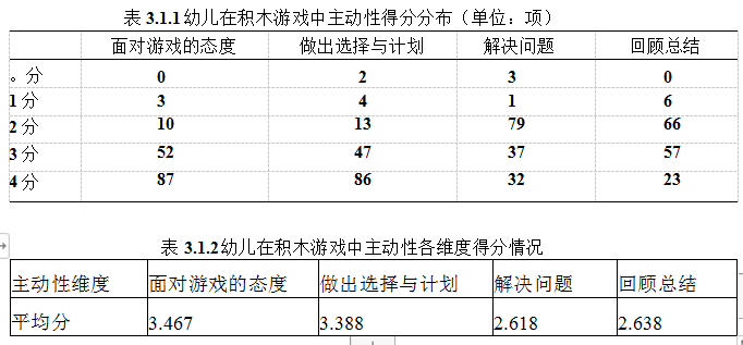 主动性积木游戏大班幼儿学位论文