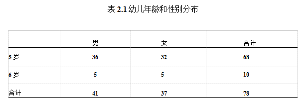 自我主张同伴关系5-6岁幼儿学位论文