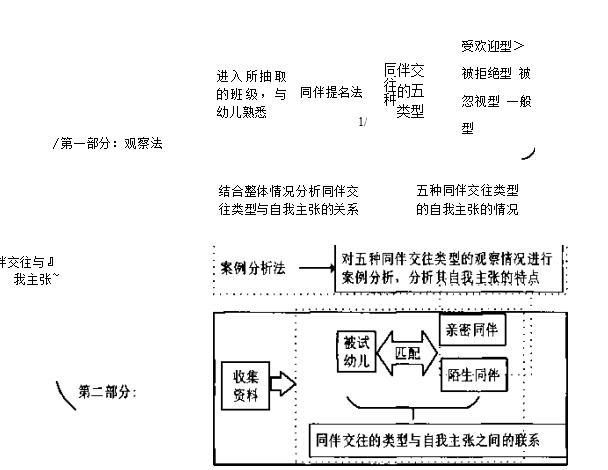 自我主张同伴关系5-6岁幼儿学位论文