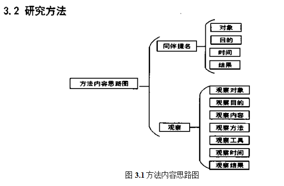 自我主张同伴关系5-6岁幼儿学位论文