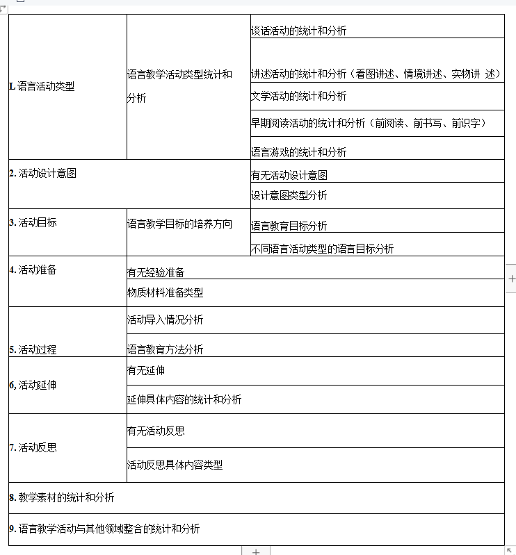 语言教育活动设计集体教学学位论文