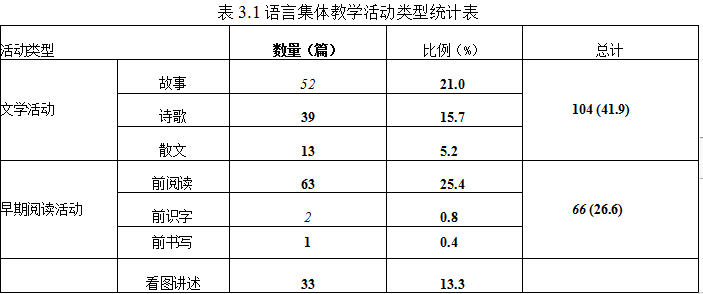 语言教育活动设计集体教学学位论文