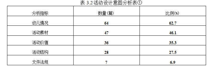 语言教育活动设计集体教学学位论文