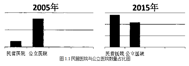 民营医院市场定位营销策略7Ps营销组合