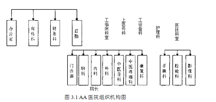 民营医院市场定位营销策略7Ps营销组合