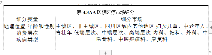 民营医院市场定位营销策略7Ps营销组合