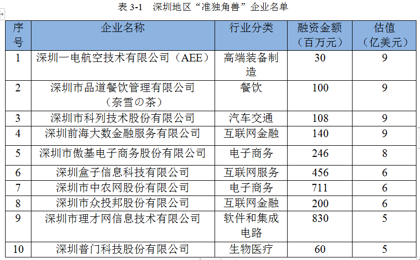 无人机营销策略国际市场营销学位论文