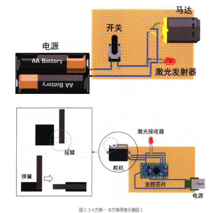 Affordance理论在产品设计中的应用研究解压玩具为例学位论文