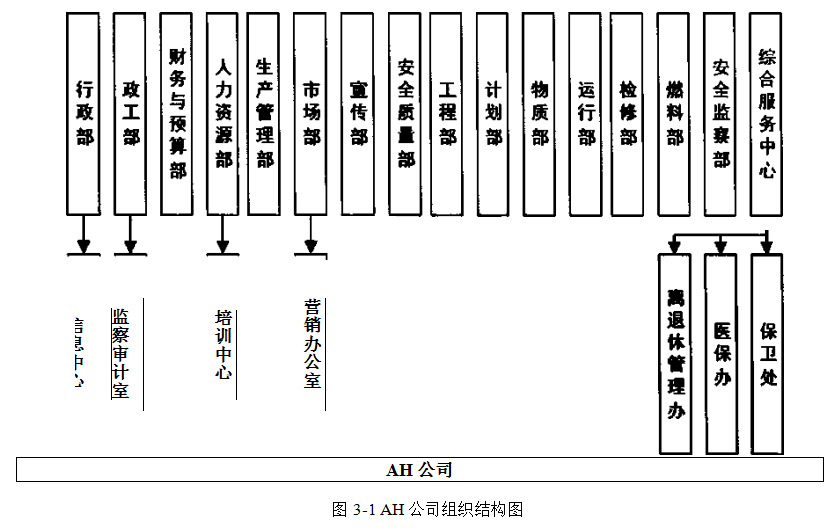 AH公司内部控制风险评估学位论文