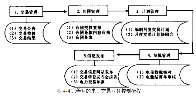 AH公司内部控制风险评估学位论文