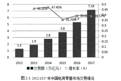 电子商务竞争战略目标集聚策略学位论文