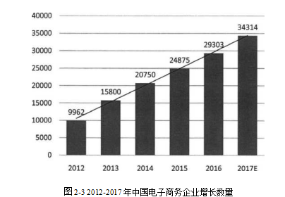 电子商务竞争战略目标集聚策略学位论文