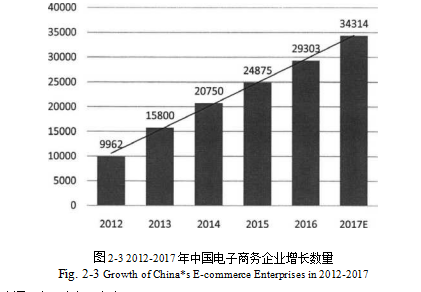 电子商务竞争战略目标集聚策略学位论文