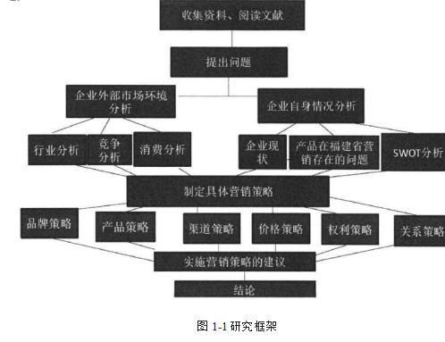 AS公司AK药品在福建省市场上营销策略学位论文