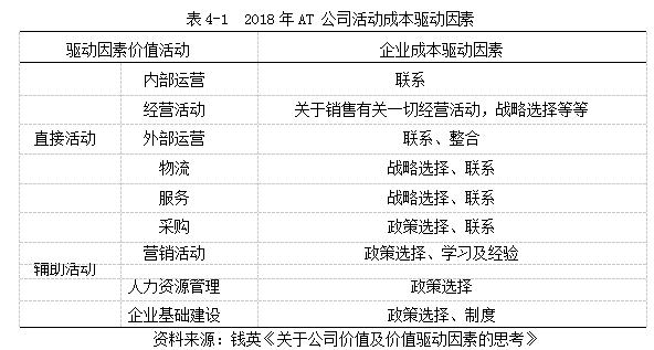 AT公司营销服务器中小客户学位论文