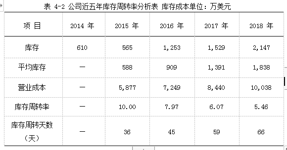 AT公司营销服务器中小客户学位论文