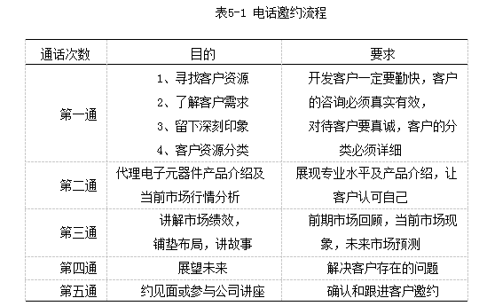 AT公司营销服务器中小客户学位论文