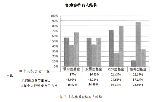 财富管理证券公司业务优化学位论文