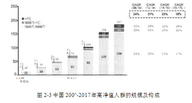 财富管理证券公司业务优化学位论文