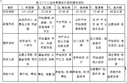 财富管理证券公司业务优化学位论文