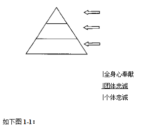 财产保险销售人员员工忠诚度人力资源学位论文