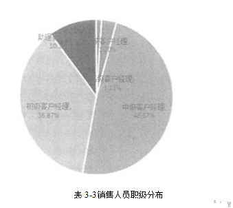 财产保险销售人员员工忠诚度人力资源学位论文