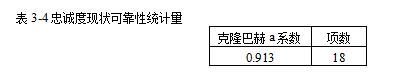 财产保险销售人员员工忠诚度人力资源学位论文