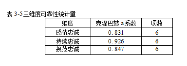 财产保险销售人员员工忠诚度人力资源学位论文