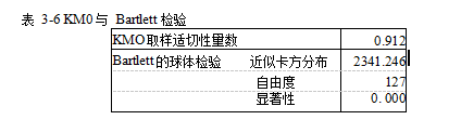 财产保险销售人员员工忠诚度人力资源学位论文