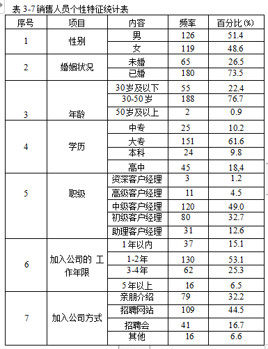 财产保险销售人员员工忠诚度人力资源学位论文