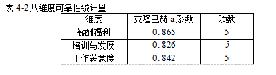 财产保险销售人员员工忠诚度人力资源学位论文