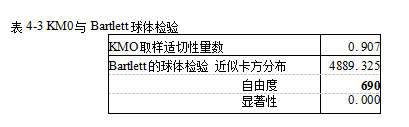 财产保险销售人员员工忠诚度人力资源学位论文