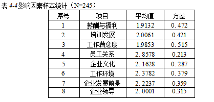 财产保险销售人员员工忠诚度人力资源学位论文