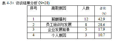 财产保险销售人员员工忠诚度人力资源学位论文