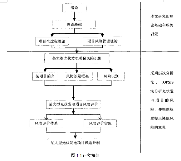 光伏发电项目风险的发生概率及造成的影响学位论文