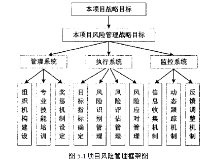 光伏发电项目风险的发生概率及造成的影响学位论文