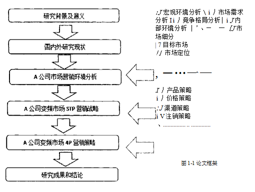 A公司营销策略