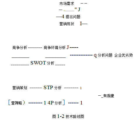 A公司变频产品的4P营销策略进行研究学位论文