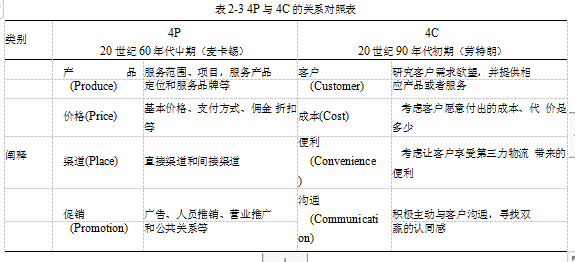 A公司变频产品的4P营销策略进行研究学位论文