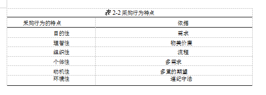 A公司变频产品的4P营销策略进行研究学位论文