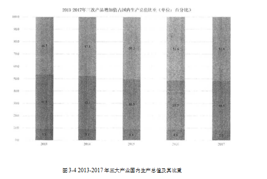 A公司变频产品的4P营销策略进行研究学位论文