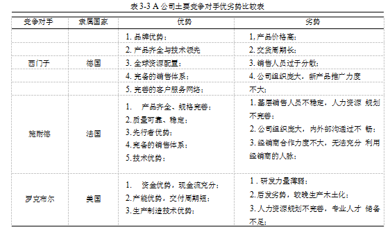 A公司变频产品的4P营销策略进行研究学位论文