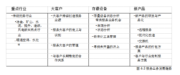 A公司变频产品的4P营销策略进行研究学位论文